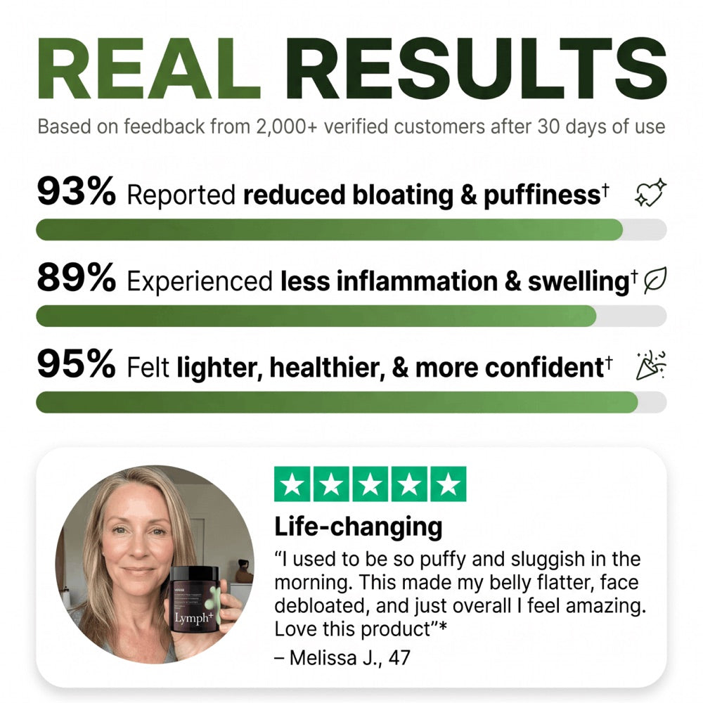 Real results reported by verified customers after 30 days